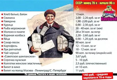 цены Человеческие - Советские